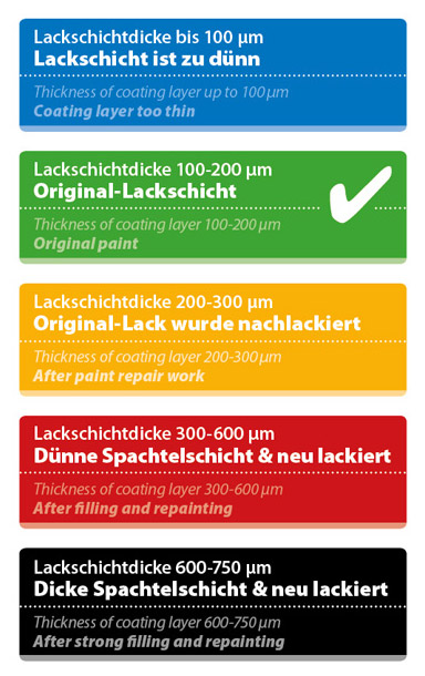 Lackstärke messen der Auto Lacktester